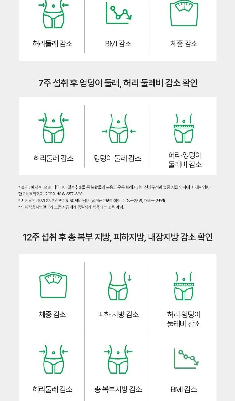 [다이어트 부스터] 바이탈뷰티 메타그린 부스터샷 7개입 상세페이지 17